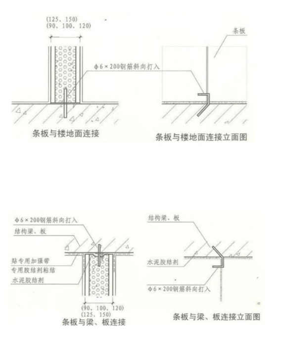 輕質墻板安裝節(jié)點