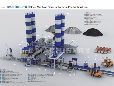 磚機(jī)半自動(dòng)生產(chǎn)線